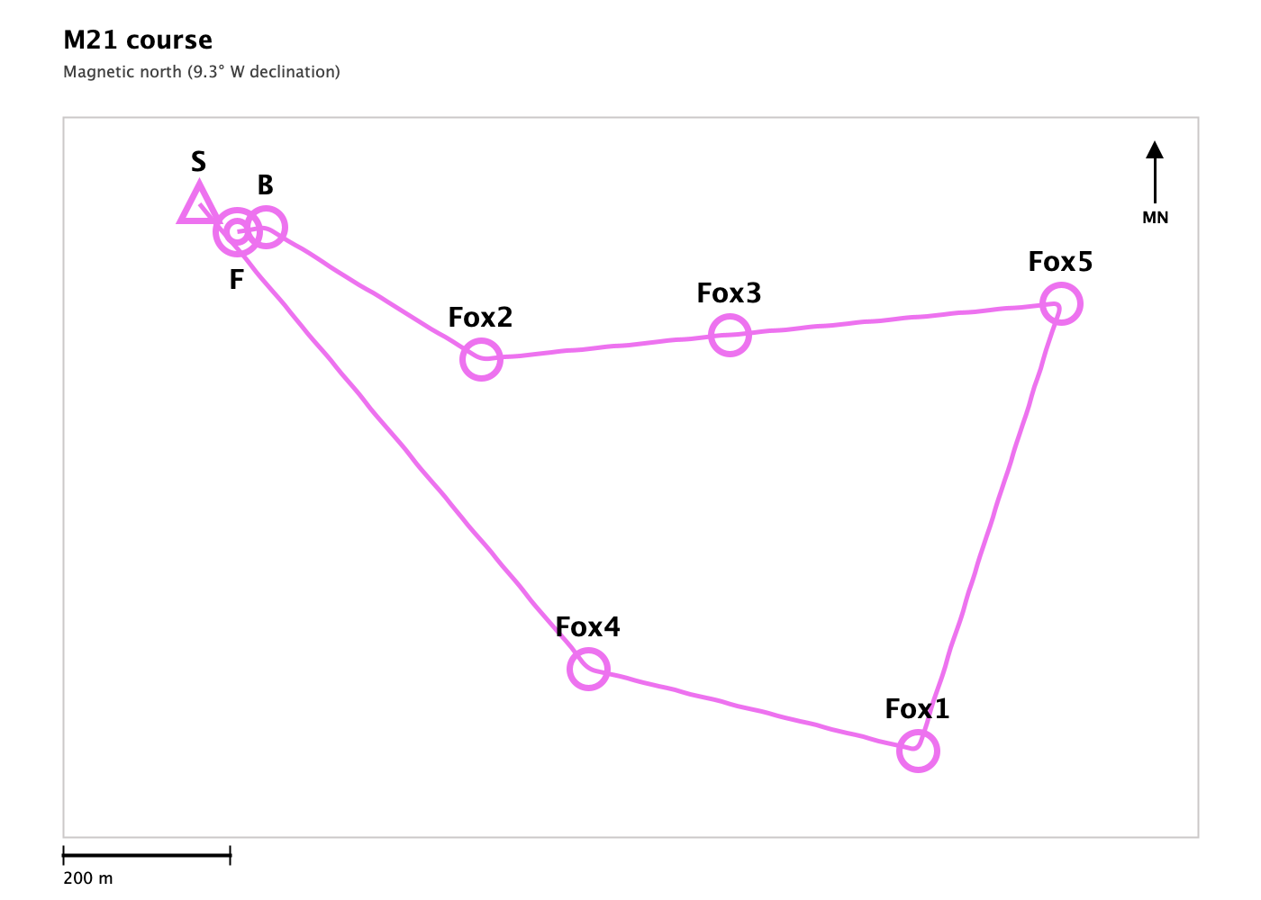 Course diagram