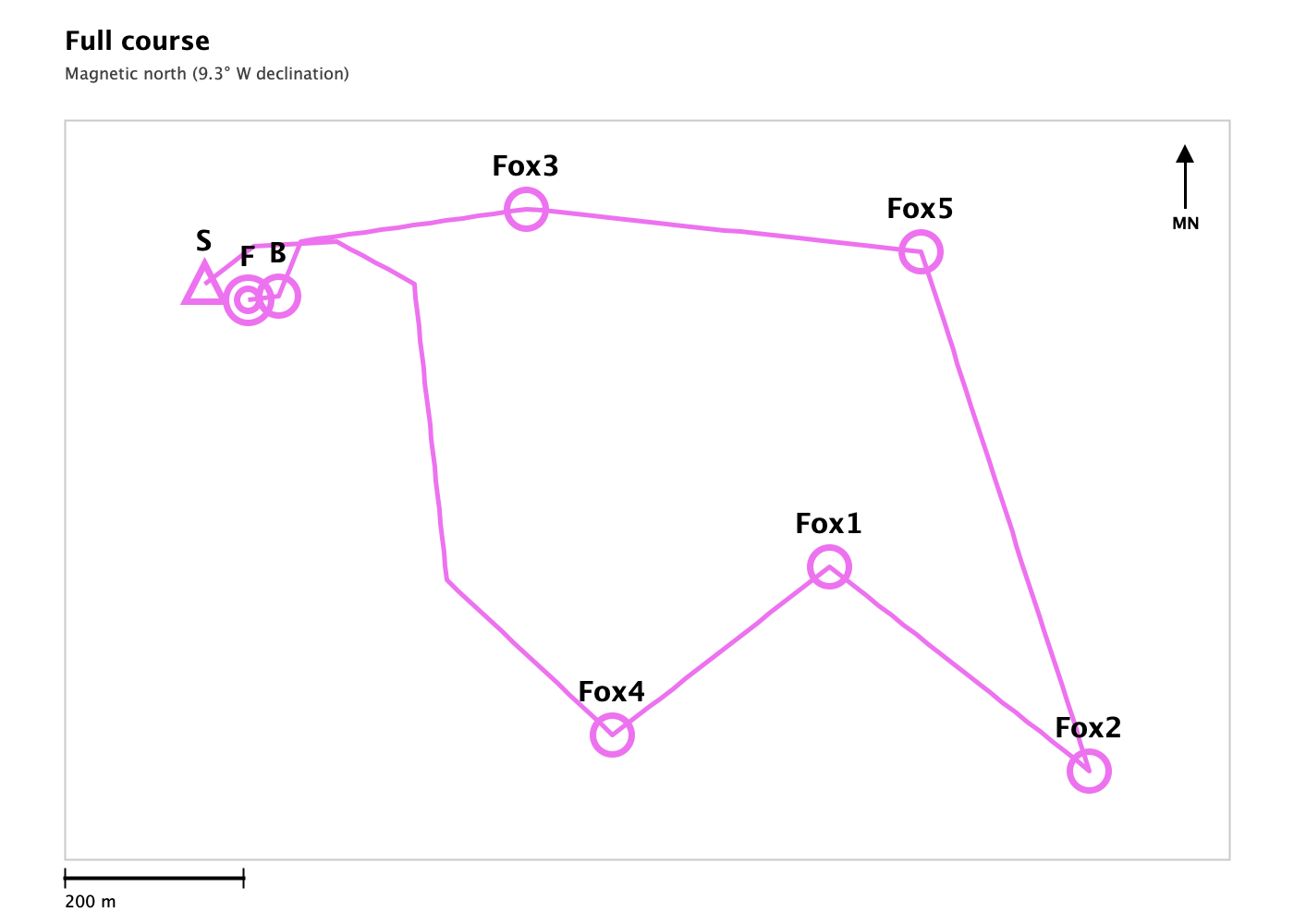 Course diagram